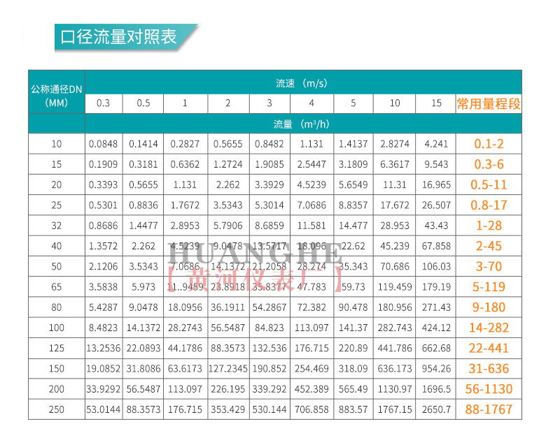 电磁流量计口径流量对照表