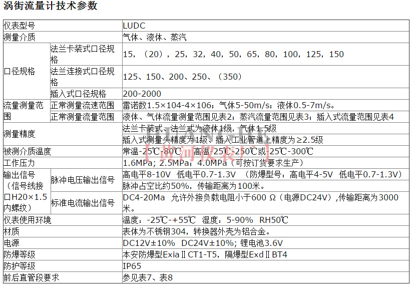 烟气流量计