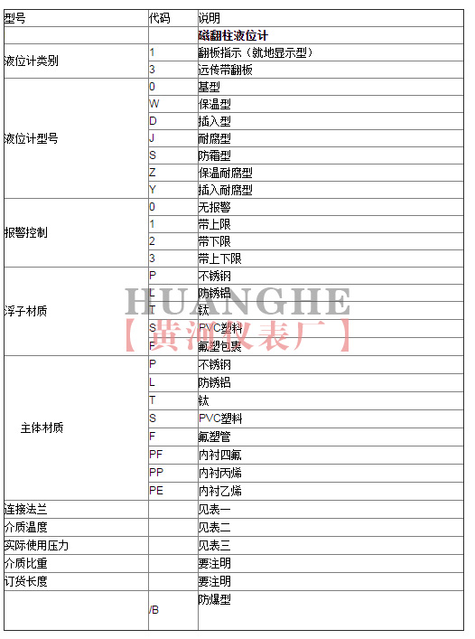 磁翻柱液位计